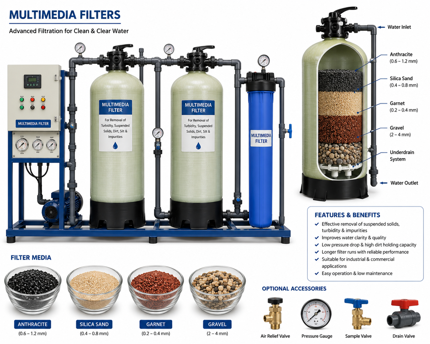 Multimedia Filters