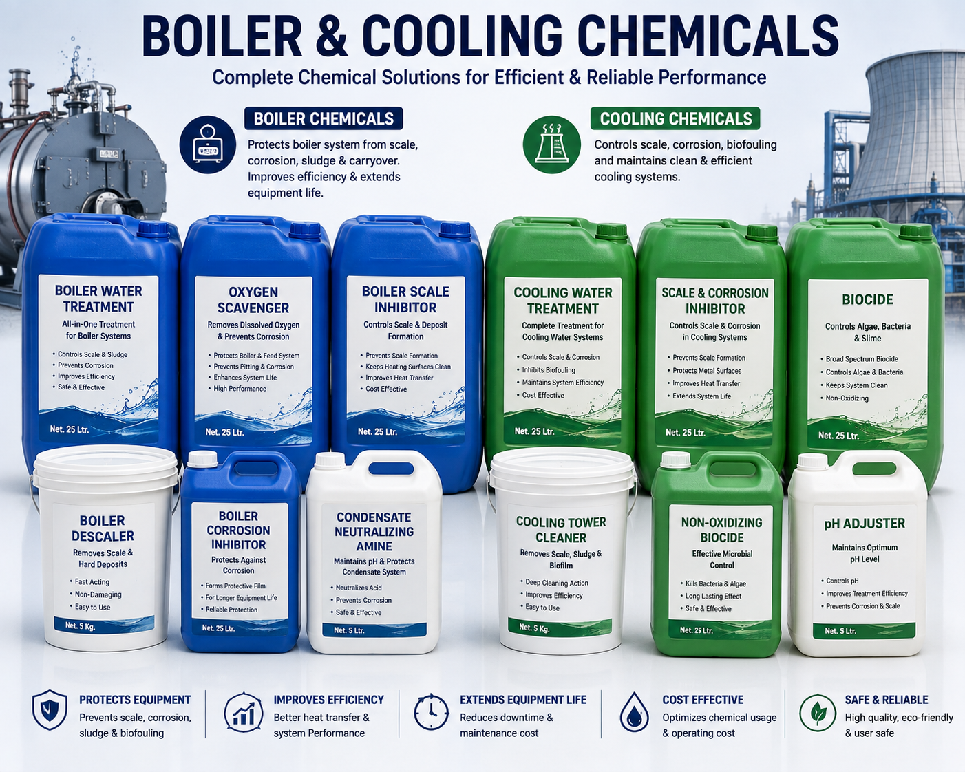 Boiler Chemicals