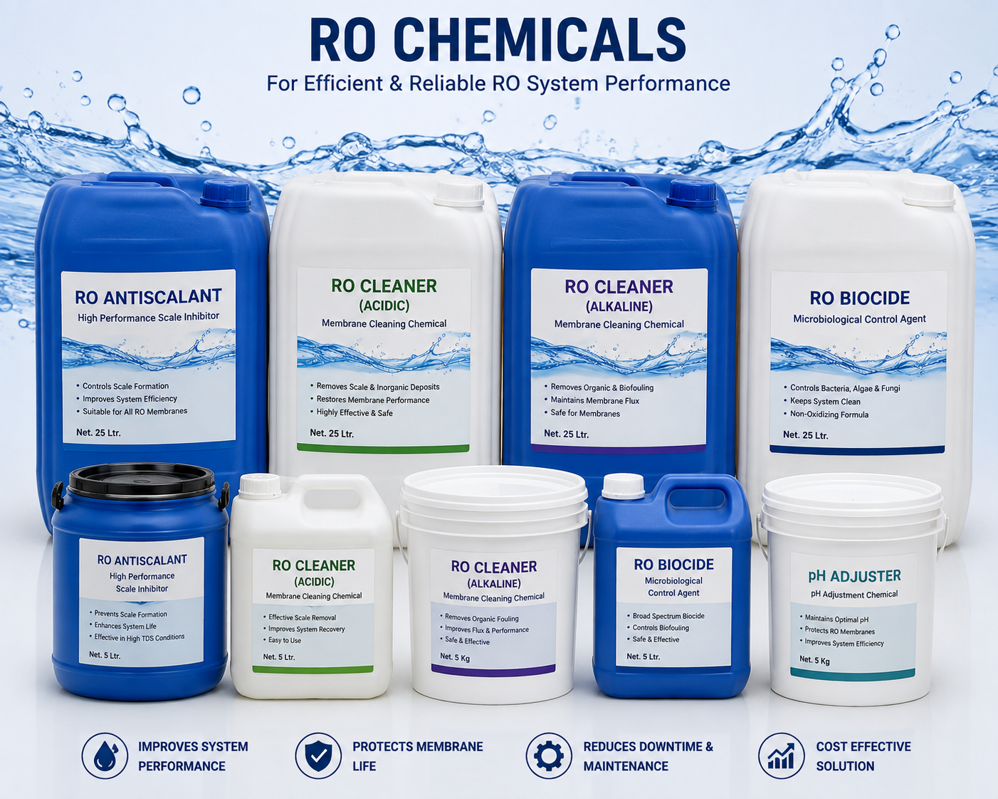 ETP / STP Chemicals